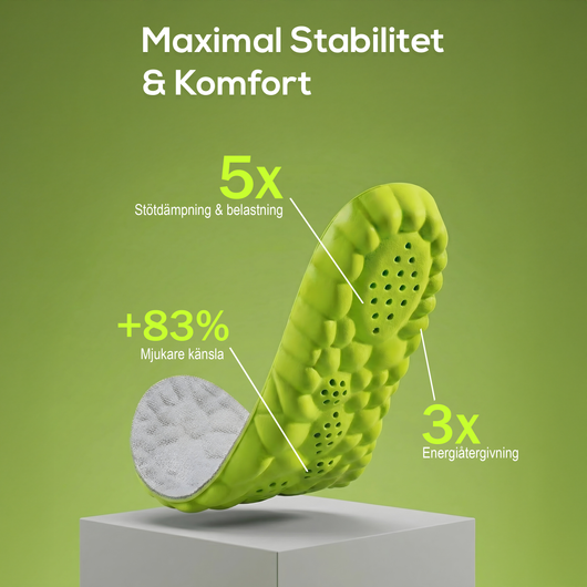 Dynamiska Inläggssulor